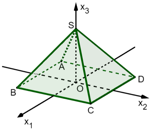 Pyramide
