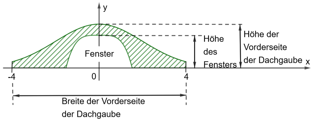 Dachgaube