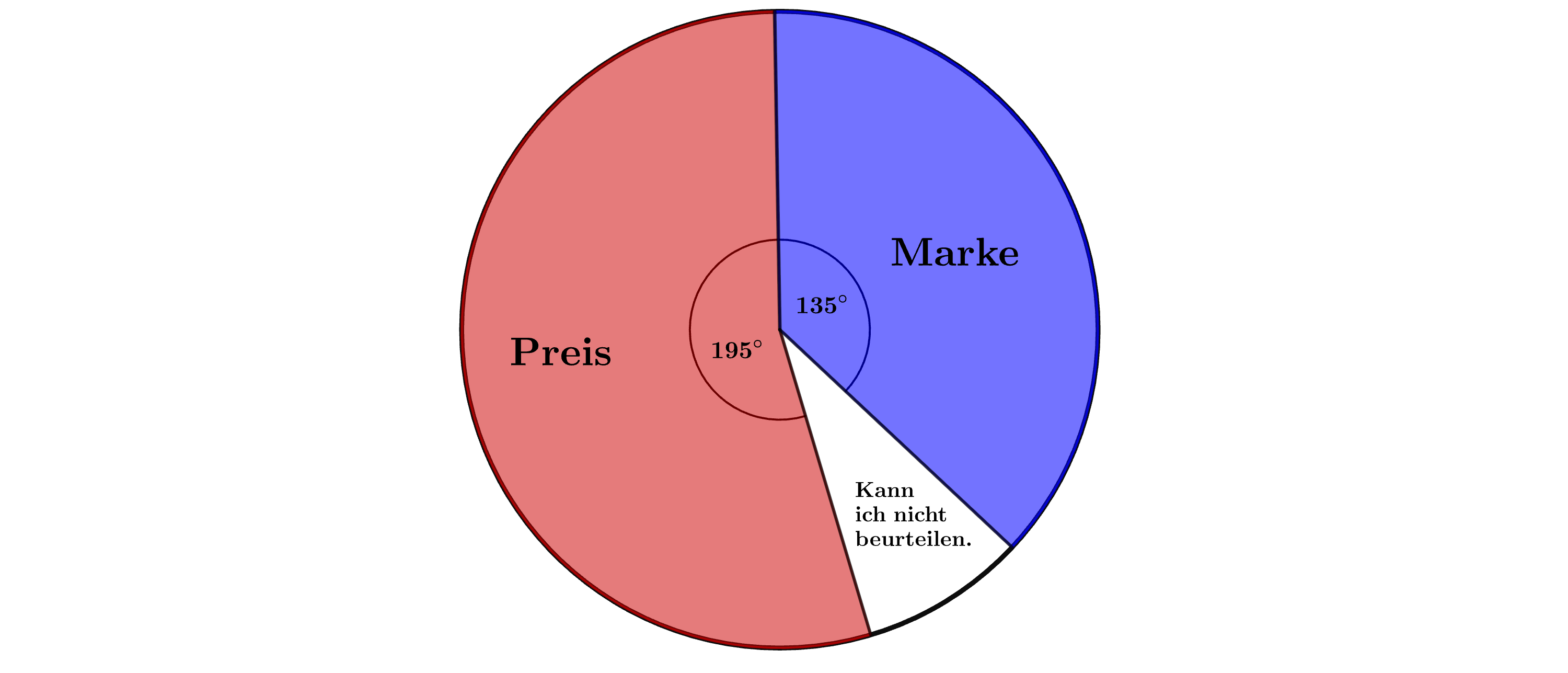 Kreisdiagramm