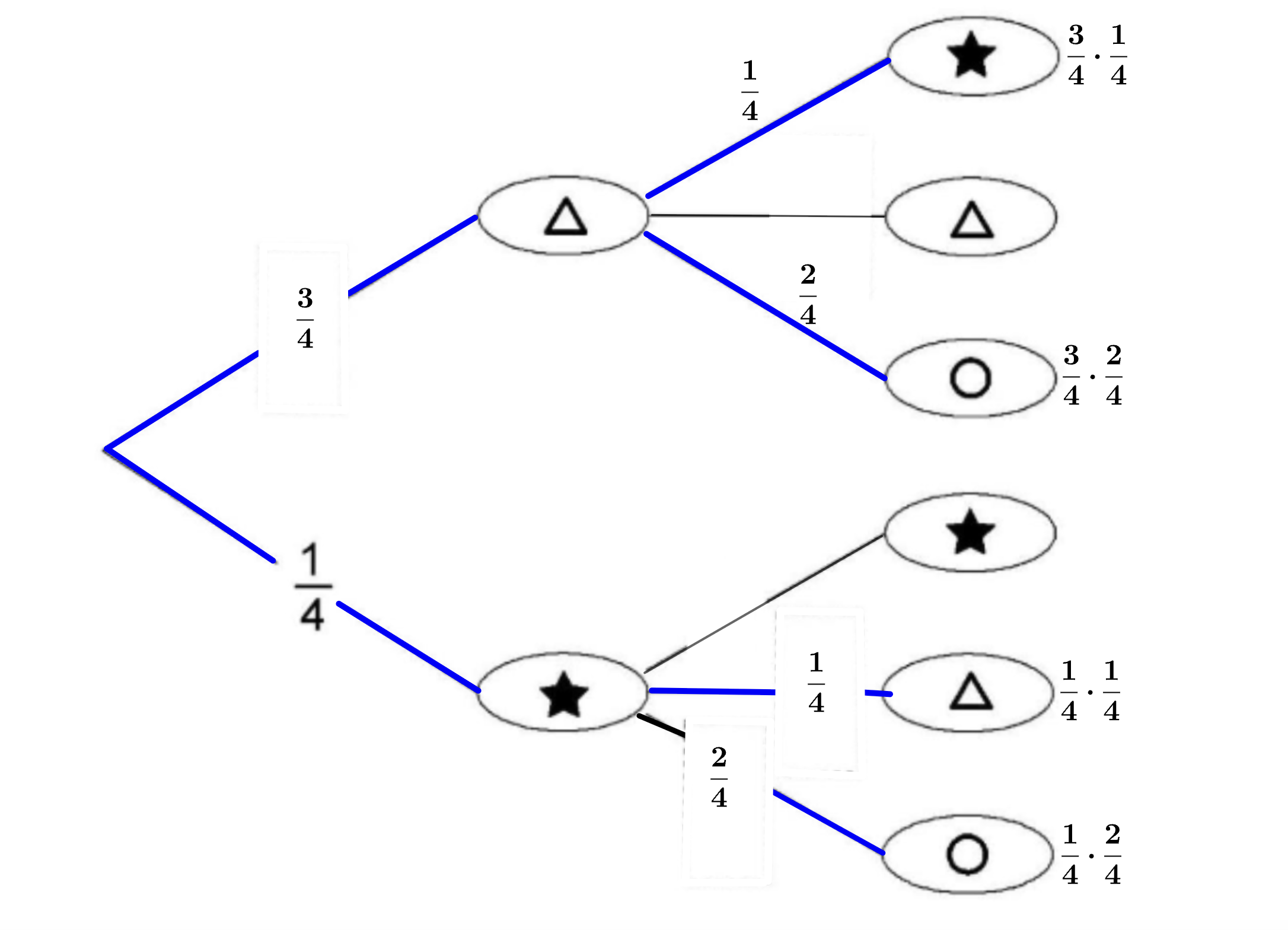 Das Baumdiagramm braucht nicht gezeichnet zu werden.