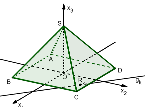 Pyramide mit Gerade