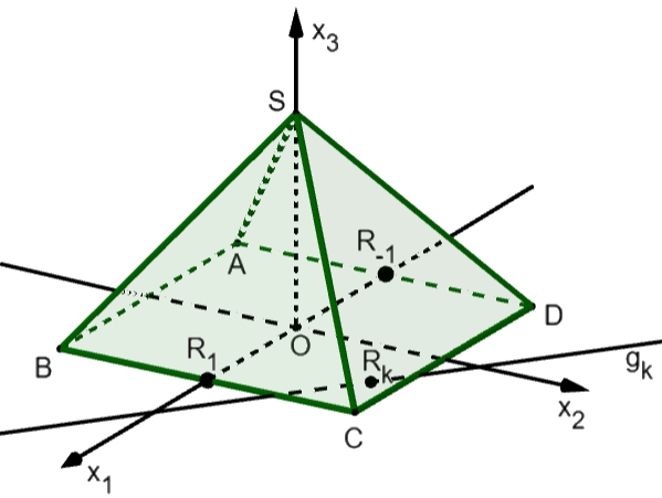 Abb. 2: Pyramide mit den Punkten R1
 und R(-1)