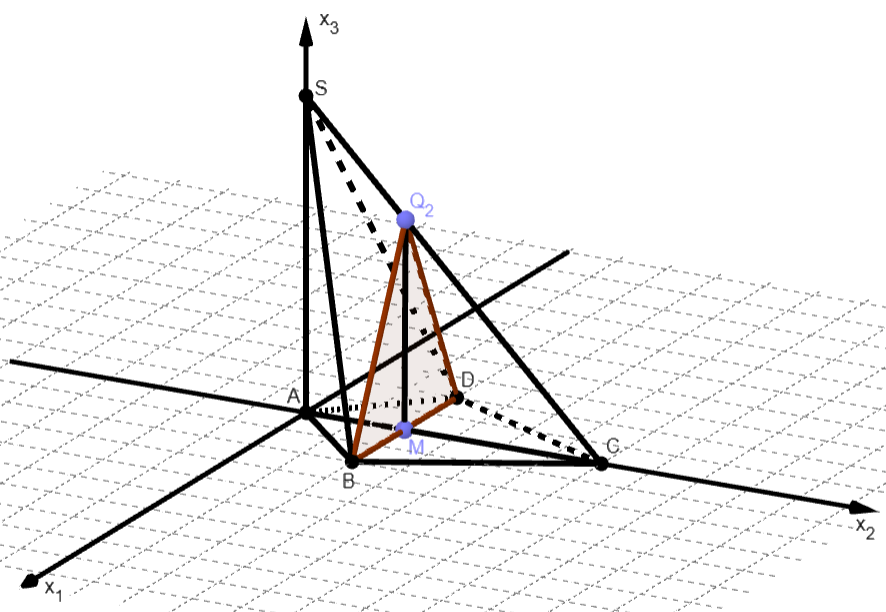 Schnittfigur der Ebene