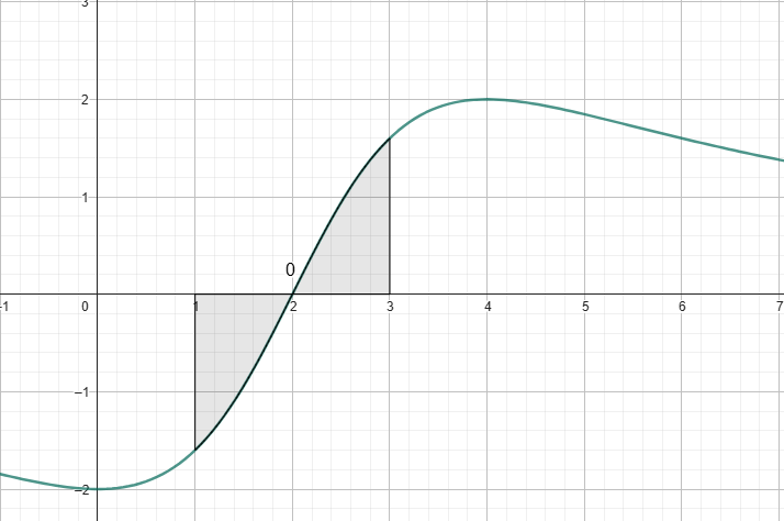 Integral
