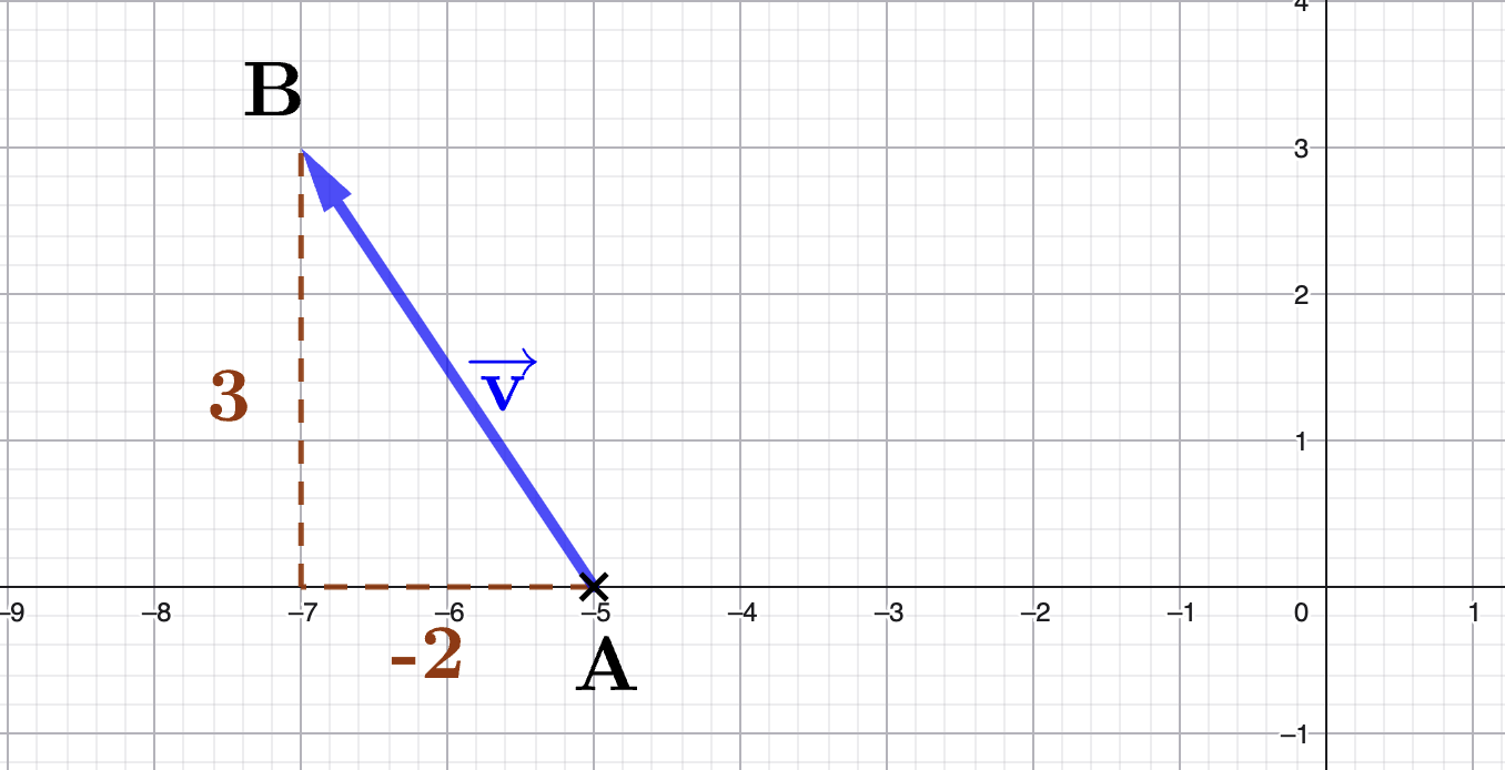 Die Skizze braucht nicht erstellt zu werden.