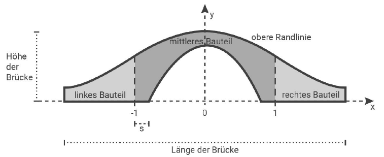Abbildung 