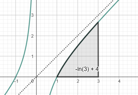 Integral